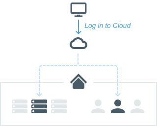 Logging in to a System - 2