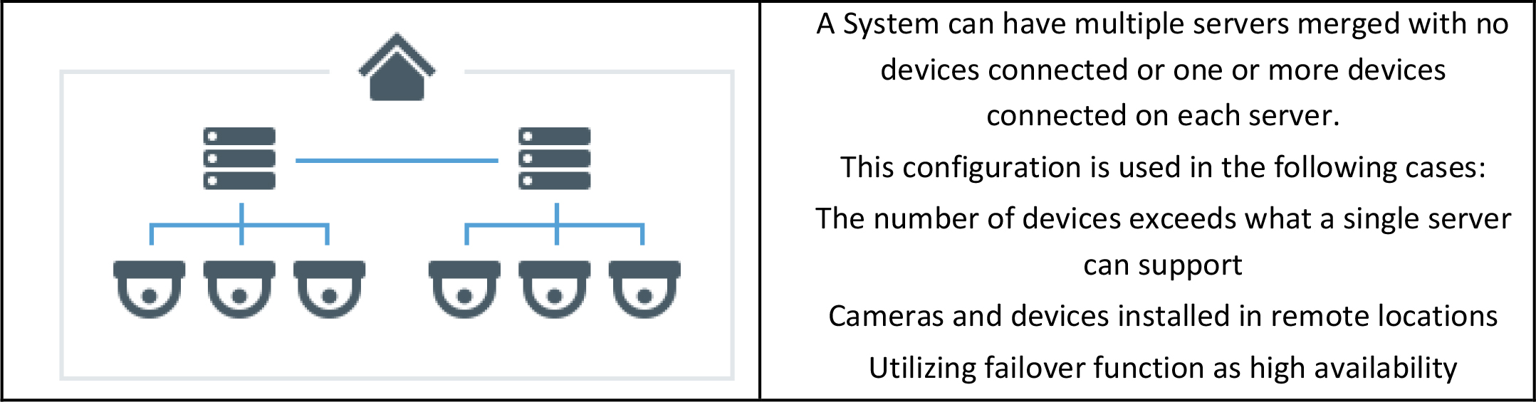 User Interface Overview - 1