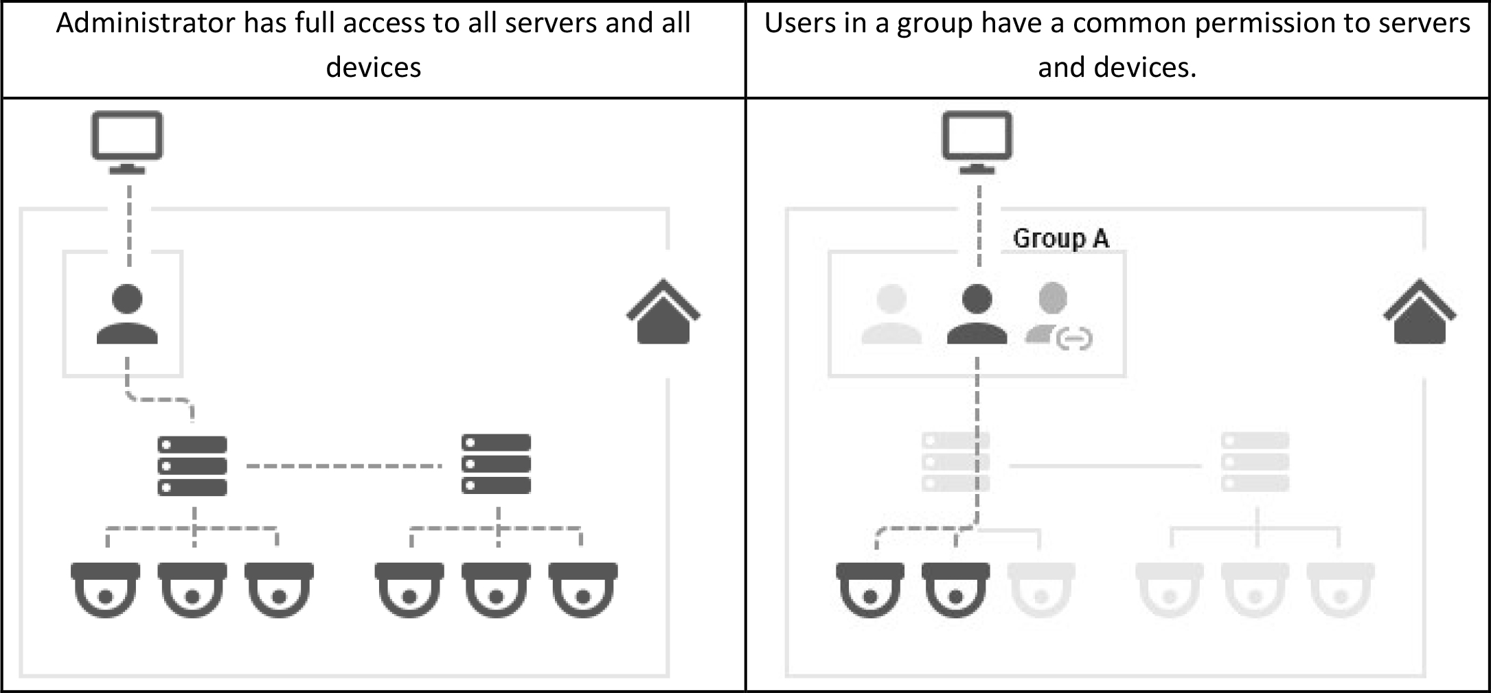User Interface Overview - 1