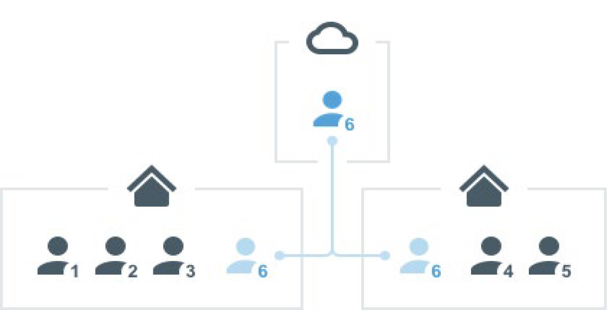 User Interface Overview - 1