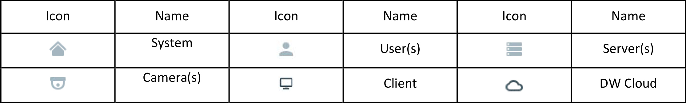 User Interface Overview - 1