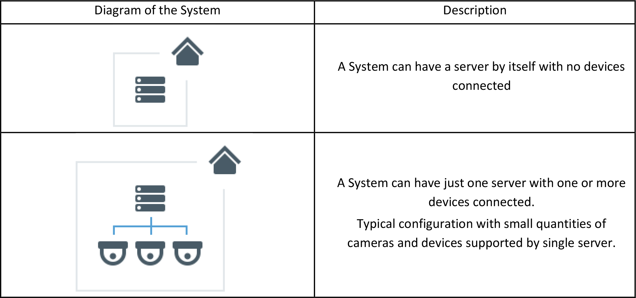 User Interface Overview - 1