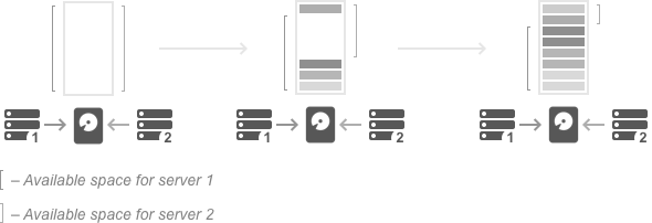 archive retention - 5