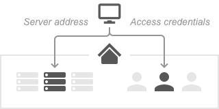Logging in to a System - 1