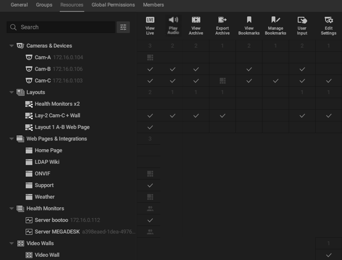 permission management